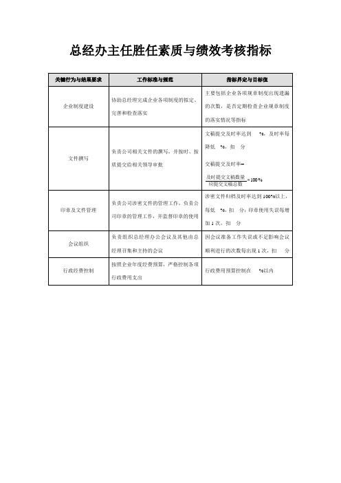 总经办主任胜任素质与绩效考核指标