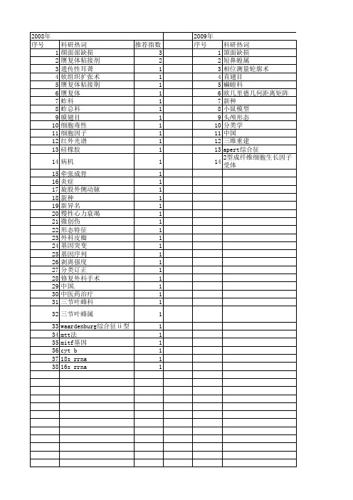 【国家自然科学基金】_颜面_基金支持热词逐年推荐_【万方软件创新助手】_20140801