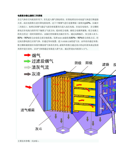 电袋复合除尘器的工作原理