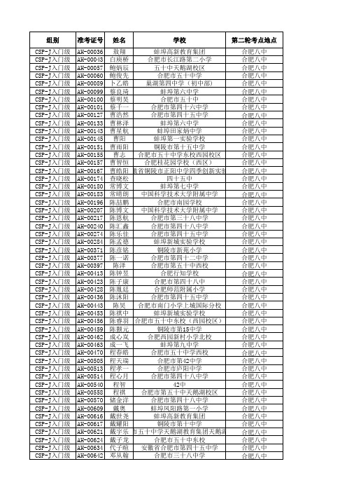 CSP-J组第二轮八中考点安排-安徽省