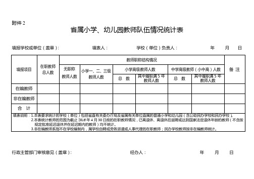 省属小学教师队伍情况统计表