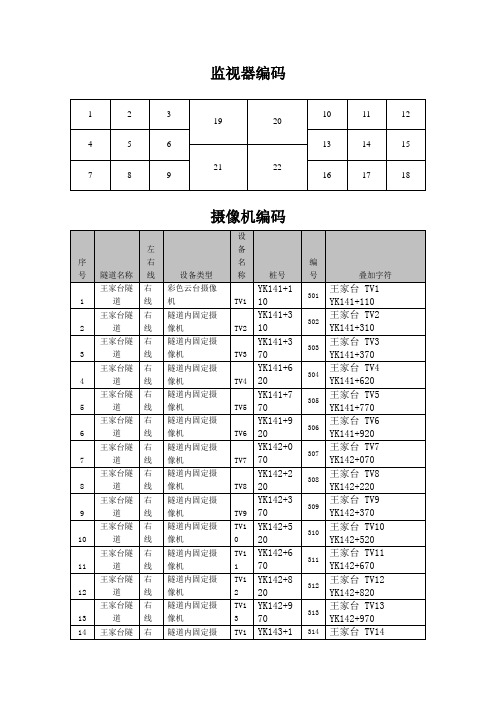 监视器、摄像机编码表