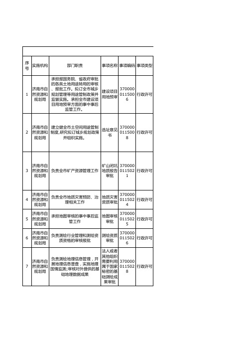 济南市自然资源和规划局权责清单