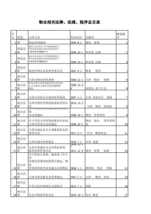 相关物业法律、法规、程序