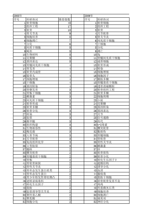 【国家自然科学基金】_软骨细胞_基金支持热词逐年推荐_【万方软件创新助手】_20140730