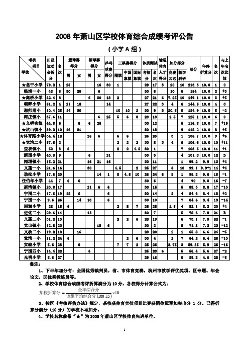 2008年萧山区学校体育综合成绩考评公告.