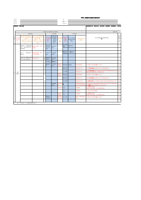 1、PFMEA表格(新版填写范例)