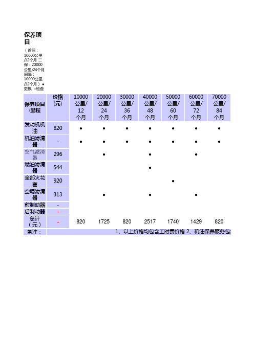 宝马 320I 保养费用