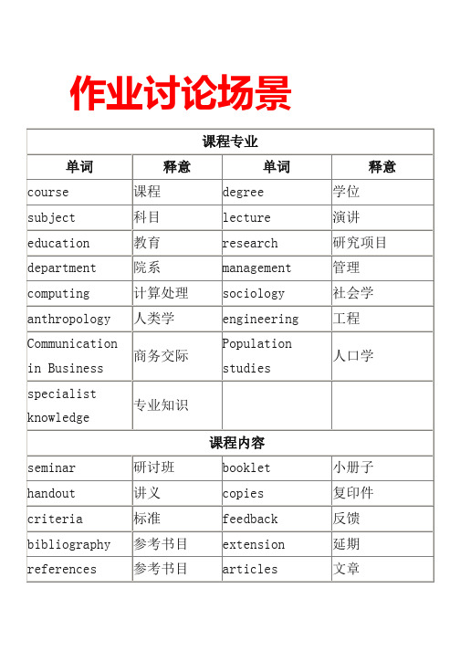 雅思必考场景词汇