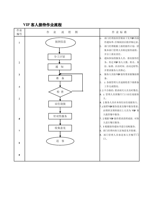 VIP客人接待作业流程