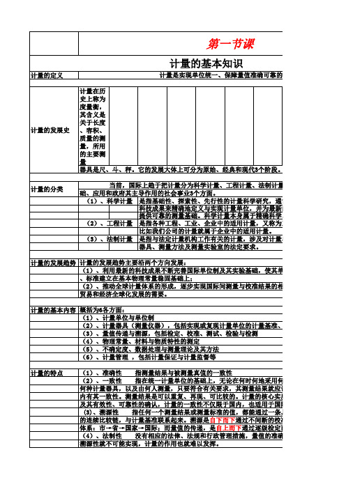 计量基础知识