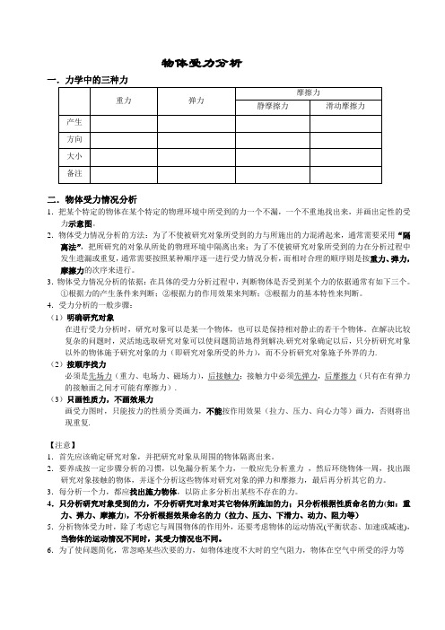 物体受力分析