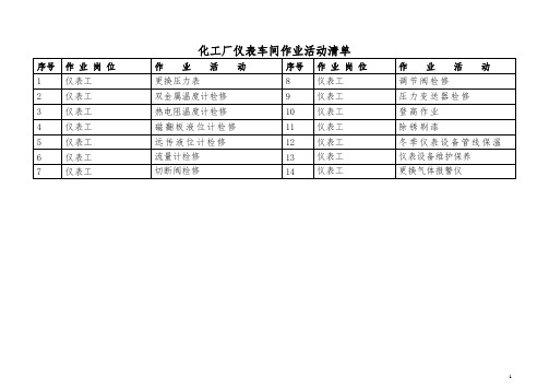 仪表工作危害分析(JHA)记录表.