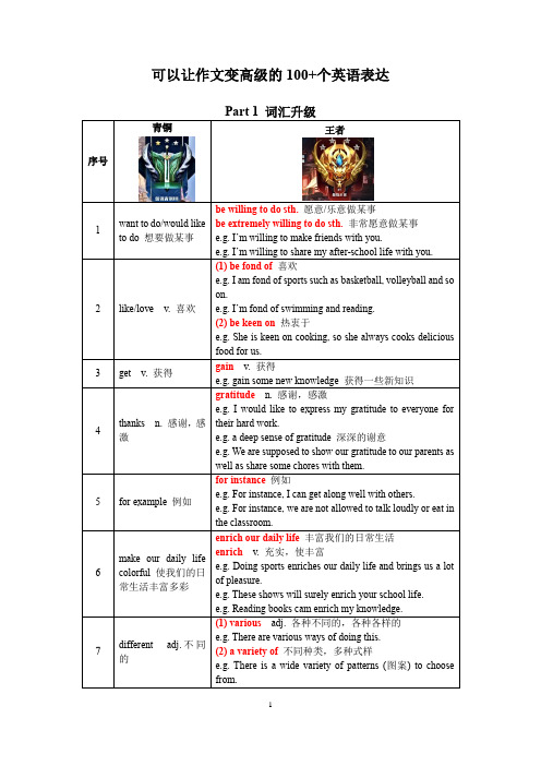 可以让英语作文变高级的100+个表达(初中篇)