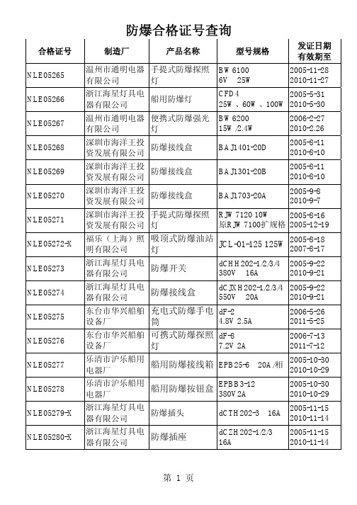 防爆合格证号查询