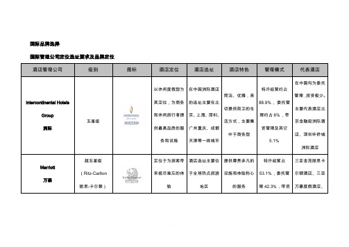 国际品牌酒店对比