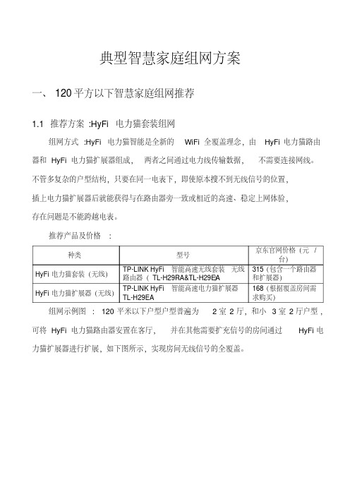 典型智慧家庭组网方案