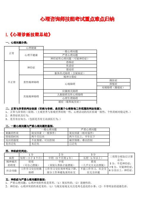 国家三级心理咨询师技能部分黄金必考.doc