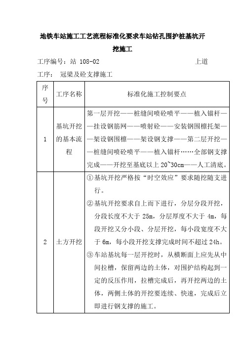 地铁车站施工工艺流程标准化要求车站钻孔围护桩基坑开挖施工