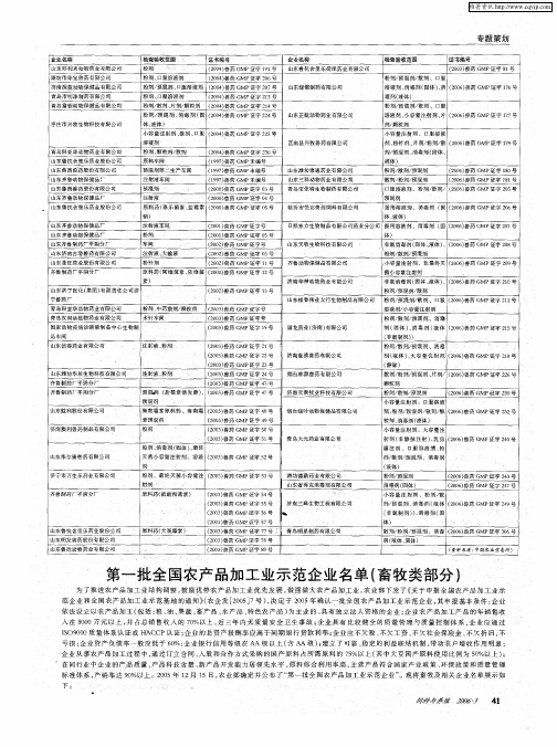 第一批全国农产品加工业示范企业名单(畜牧类部分)