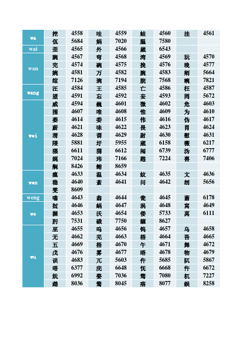 姓名代码查询表格清晰版