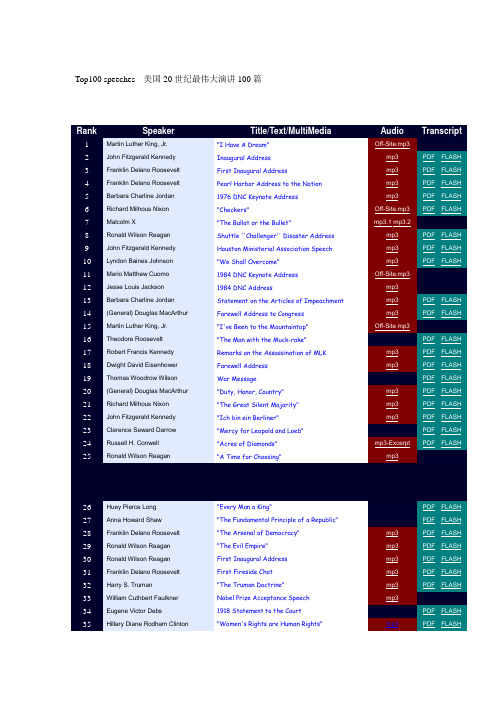 最伟大的100篇英文演讲排名 Top100 speeches