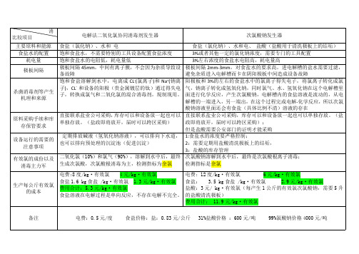 电解法二氧化氯和次氯酸钠发生器的对比表