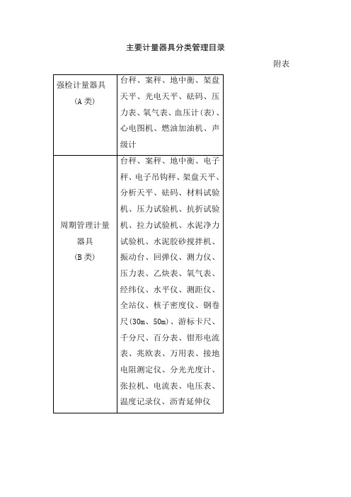 主要计量器具分类管理目录