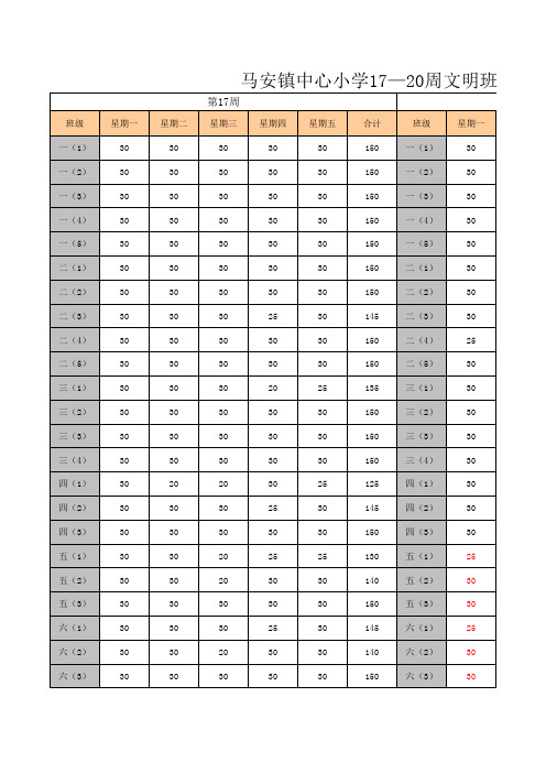 马安镇中心小学文明班每月统计表2014227