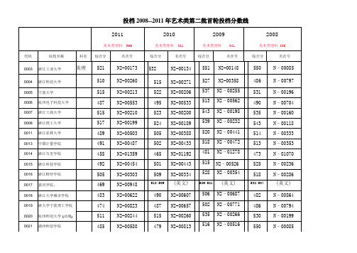 08- 11年艺 首轮投档分数线(2)