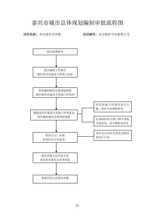 泰州市城市规划图