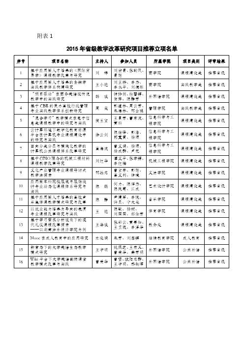 附表湖南涉外经济学院教务处