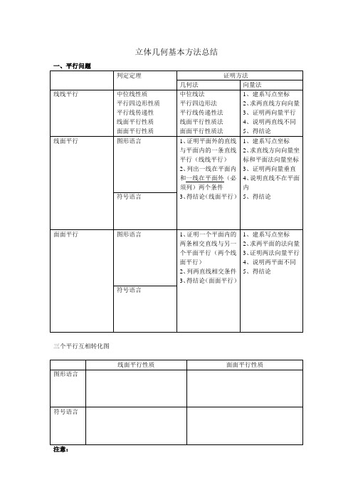 立体几何基本方法总结