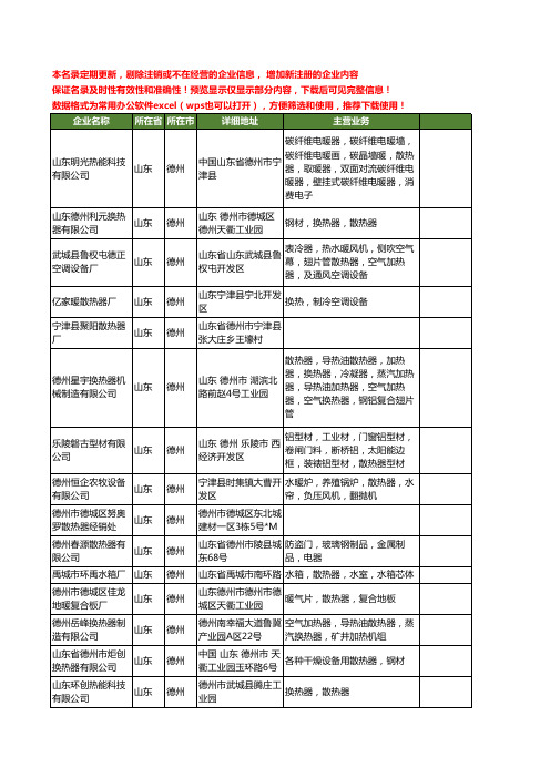 新版山东省德州散热器工商企业公司商家名录名单联系方式大全106家