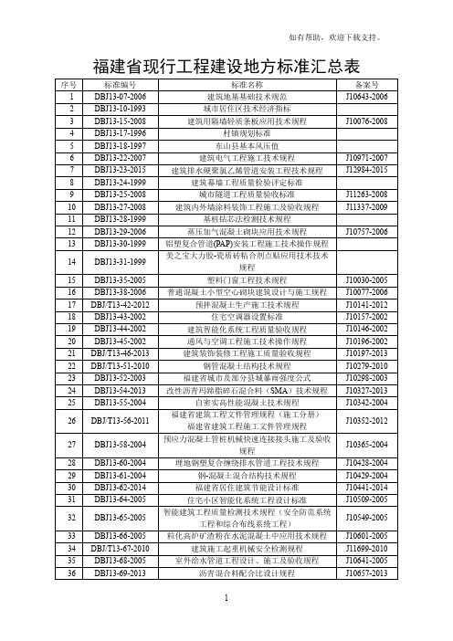 福建省现行工程建设地方标准汇总表(截止日期：月日)