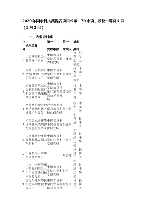 2020年国家科技奖提名项目公示：70余项，涉及一等奖4项（1月2日）