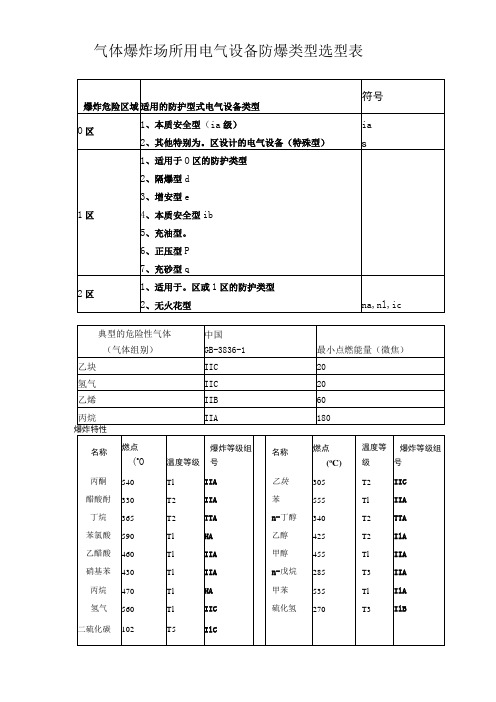 防爆类型选型表