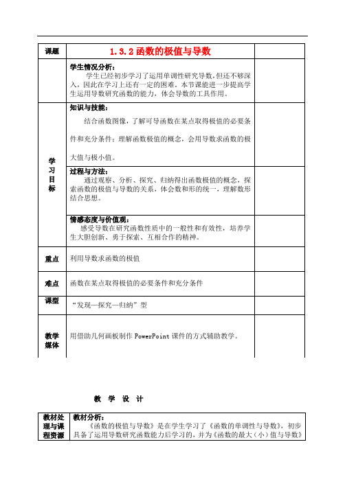 高中数学 1.3.2函数的极值与导数教学设计 新人教A版选修21