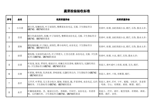 蔬菜检验验收标准