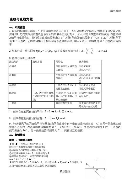 史上最全直线与直线方程题型归纳