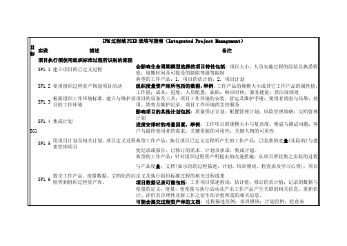 IPM、MA过程域PIID表填写指南