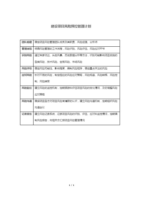 建设项目风险预控管理计划