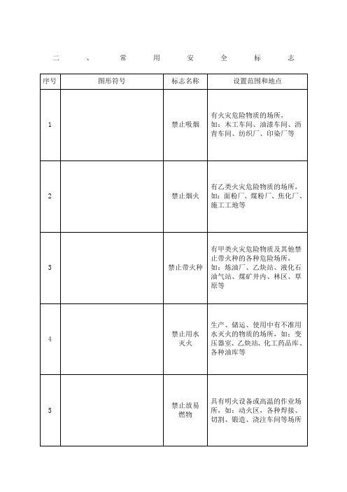 常用安全标识