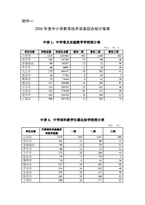 中中学普及实验教学学校统计表