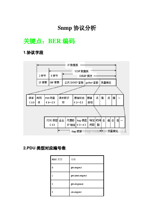 snmp抓包分析