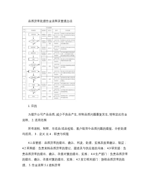 8083品质异常处理作业流程及管理办法