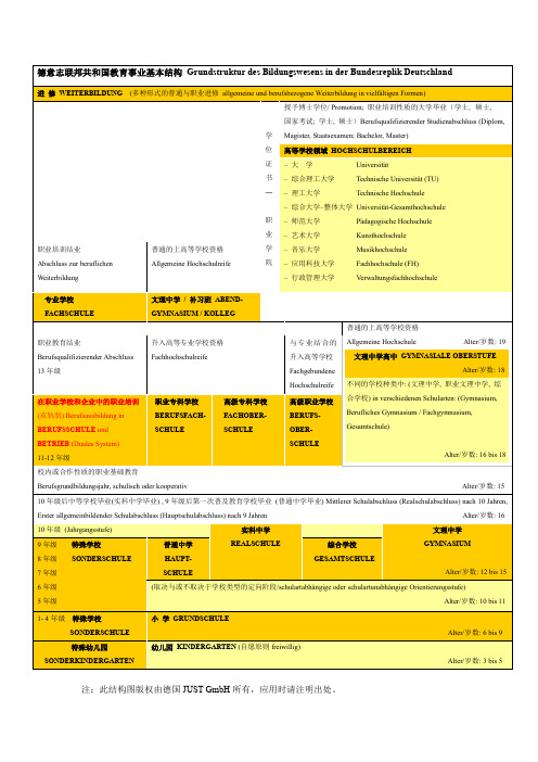 德国教育事业基本结构图