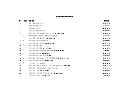 职业健康安全法律法规目录(共1235条)