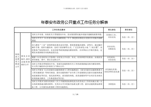 2018年泰安市政务公开重点工作任务分解表