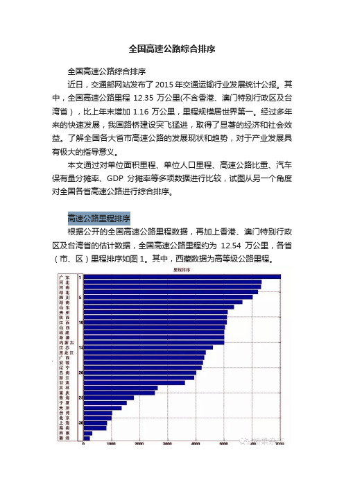 全国高速公路综合排序